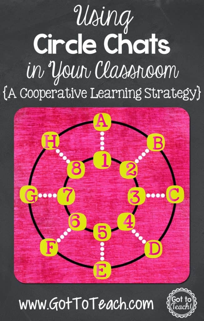 Circle Chats: A Cooperative Learning Strategy