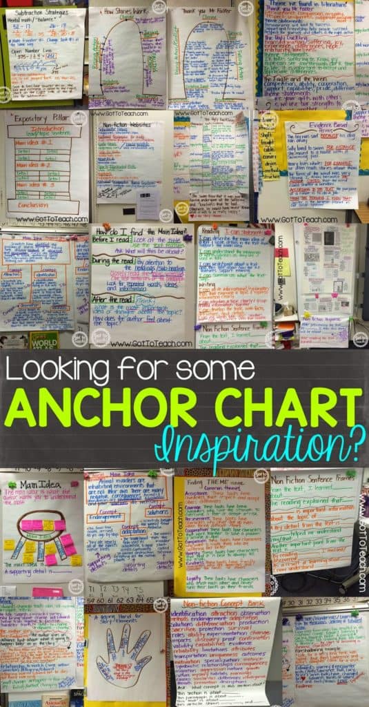 Language Arts Anchor Charts