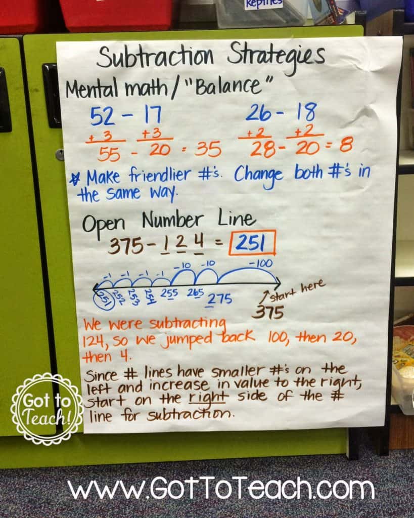 Classroom Anchor Charts • Teacher Thrive Classroom Anchor Charts