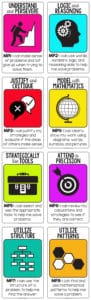 Mathematical Practices