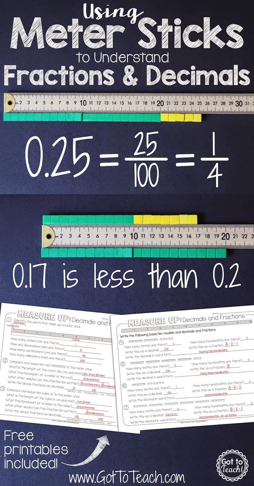 Equivalent Decimals and Fractions with Meter Sticks • Teacher Thrive