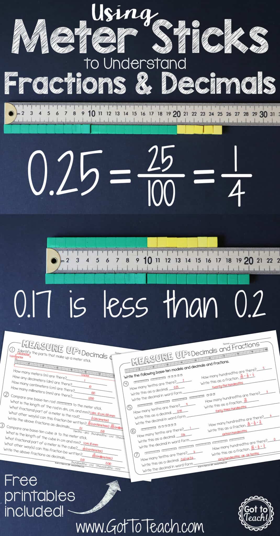 Equivalent Decimals and Fractions with Meter Sticks • Teacher Thrive