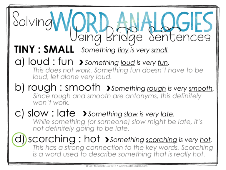 Build Vocabulary With Word Analogies Teacher Thrive