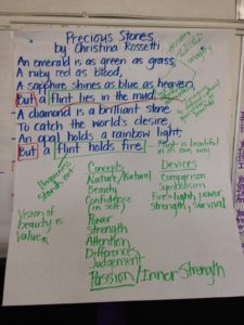 poetry anchor chart