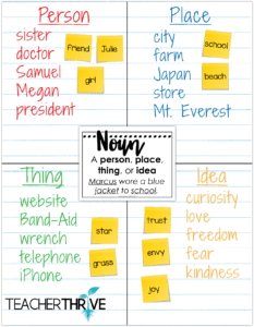 free grammar posters