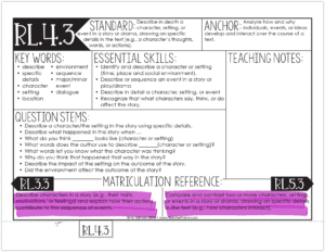 A Complete Guide To The Fourth Grade Reading Standards