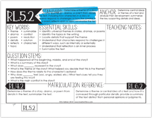 A Complete Guide to the Fifth Grade Reading Standards • Teacher Thrive