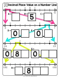 Decimal Place Value on a Number Line