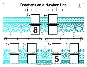 Fractions on a Number Line