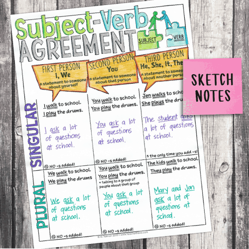 Third Grade Grammar: Subject Verb Agreement • Teacher Thrive