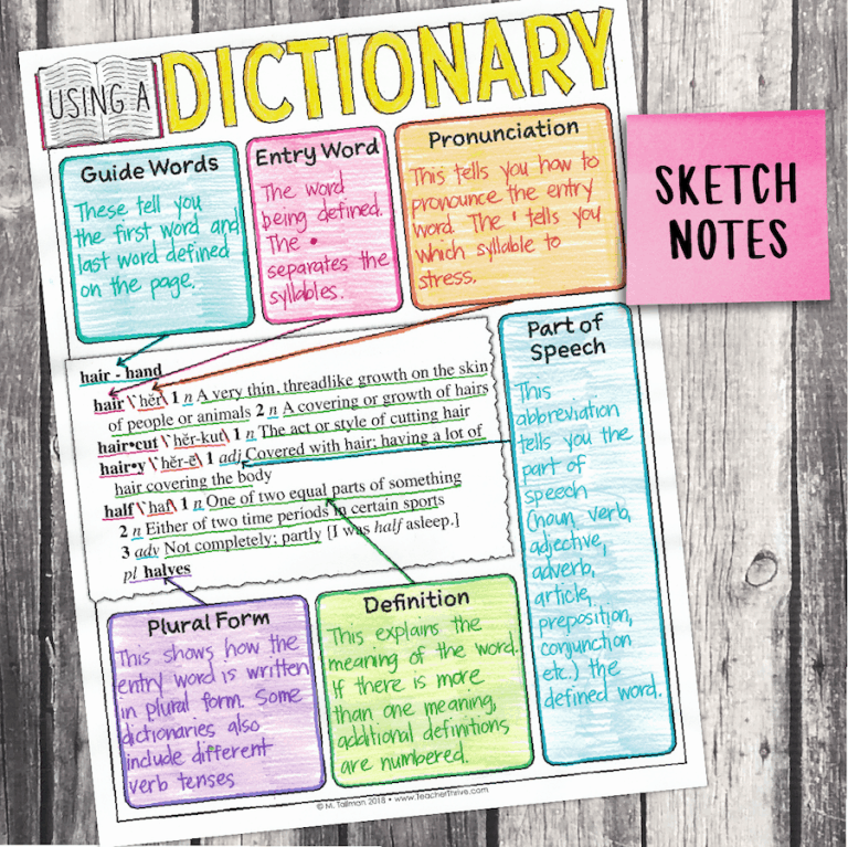 Third Grade Grammar Dictionary Skills • Teacher Thrive