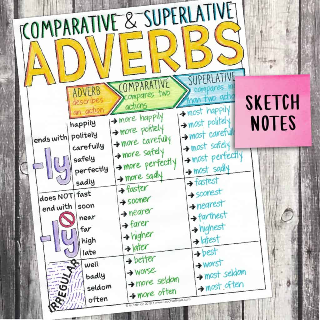 Adverbs Comparative And Superlative Worksheet