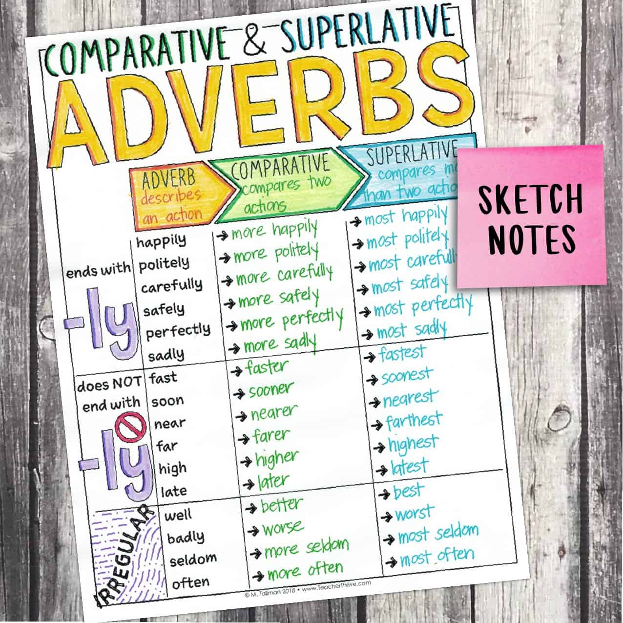 Adverb Comparative And Superlative Worksheets