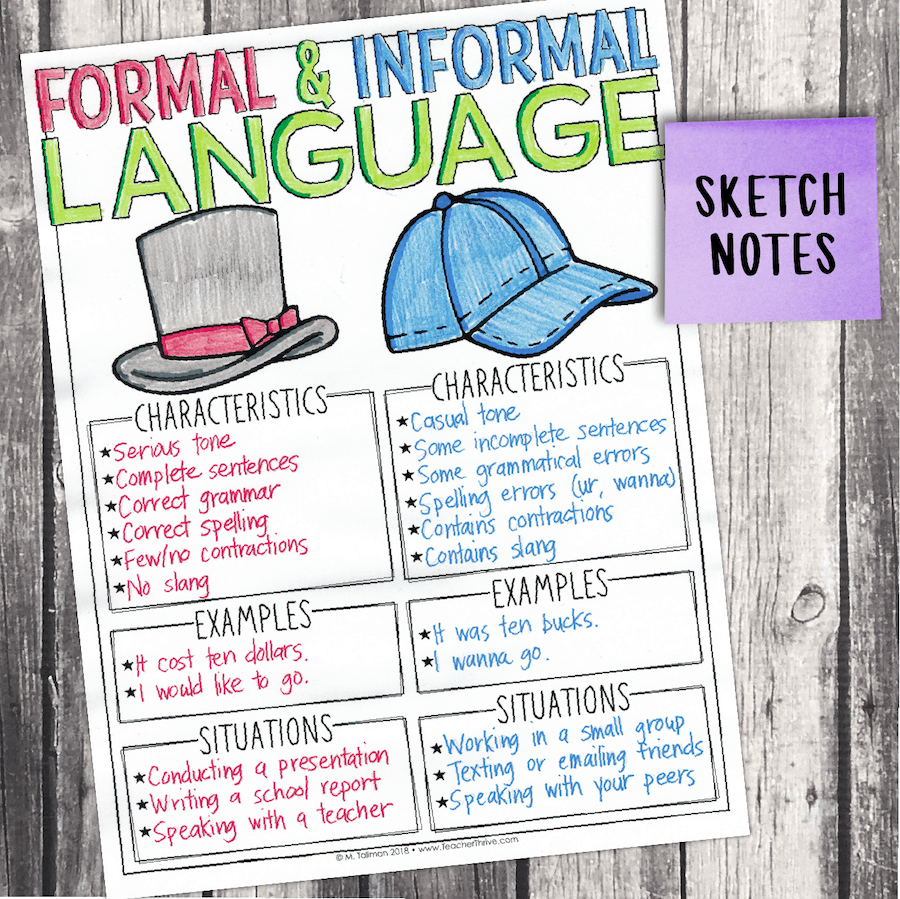 Fourth Grade Grammar Formal And Informal Language Teacher Thrive