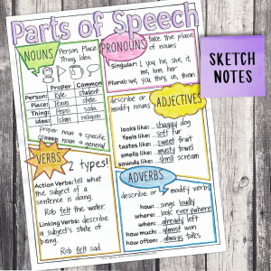 Parts of Speech