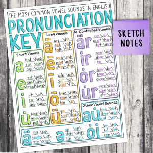 Word Pronunciation