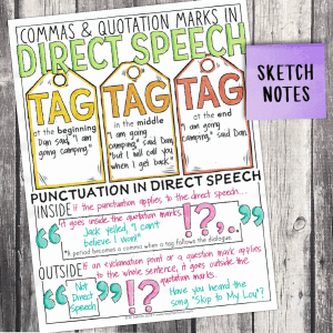 Commas & Quotations for Direct Speech