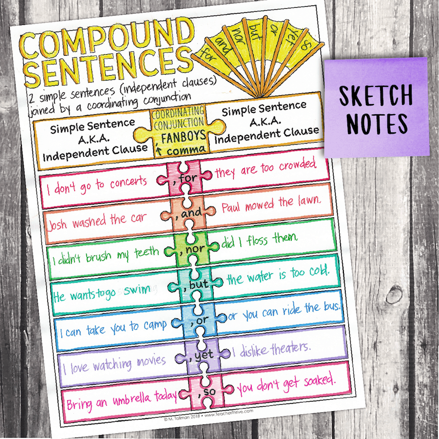 Fourth Grade Grammar: Compound Sentences and Coordinating Conjunctions