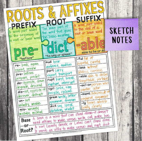 Fourth Grade Grammar: Prefixes, Greek and Latin Roots, Suffixes ...