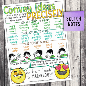 Convey Ideas Precisely