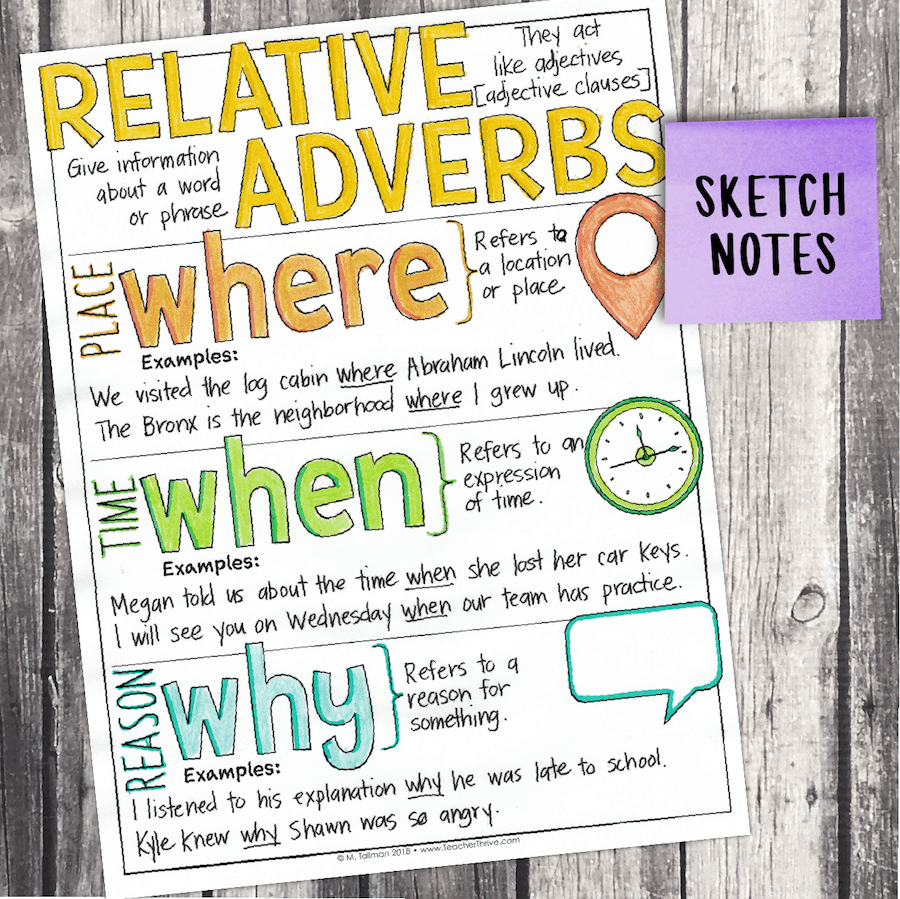 Fourth Grade Grammar: Relative Adverbs • Teacher Thrive