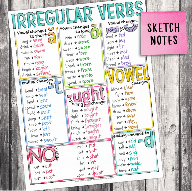 Third Grade Grammar Irregular Verbs Teacher Thrive