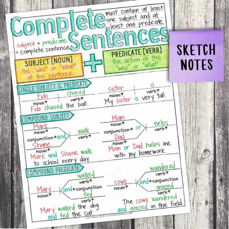 Fourth Grade Grammar: Complete Sentences • Teacher Thrive