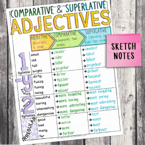 Comparative & Superlative Adjectives