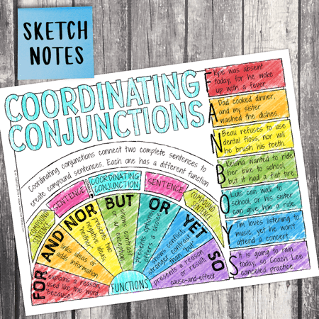 Mini Coordinating Conjunctions Posters – Top Teacher