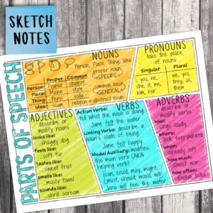 parts of speech review
