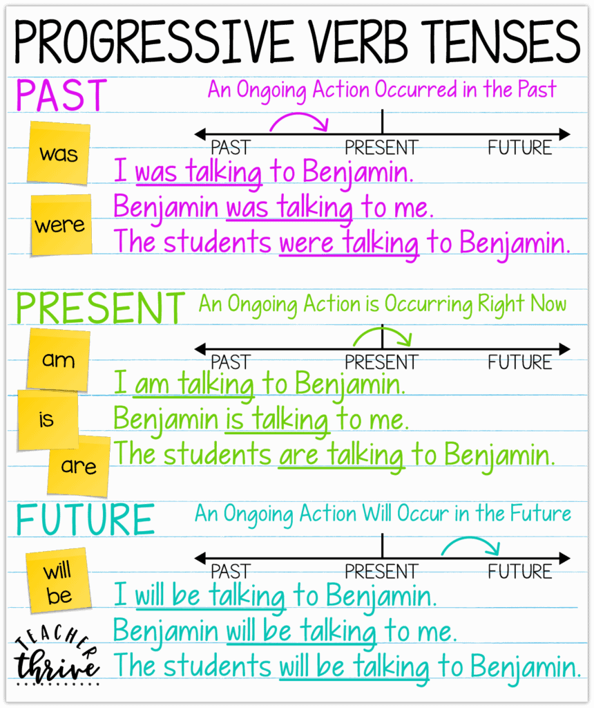 Present Progressive Verb Tense Worksheets