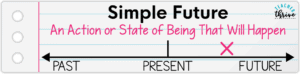 simple verb tenses