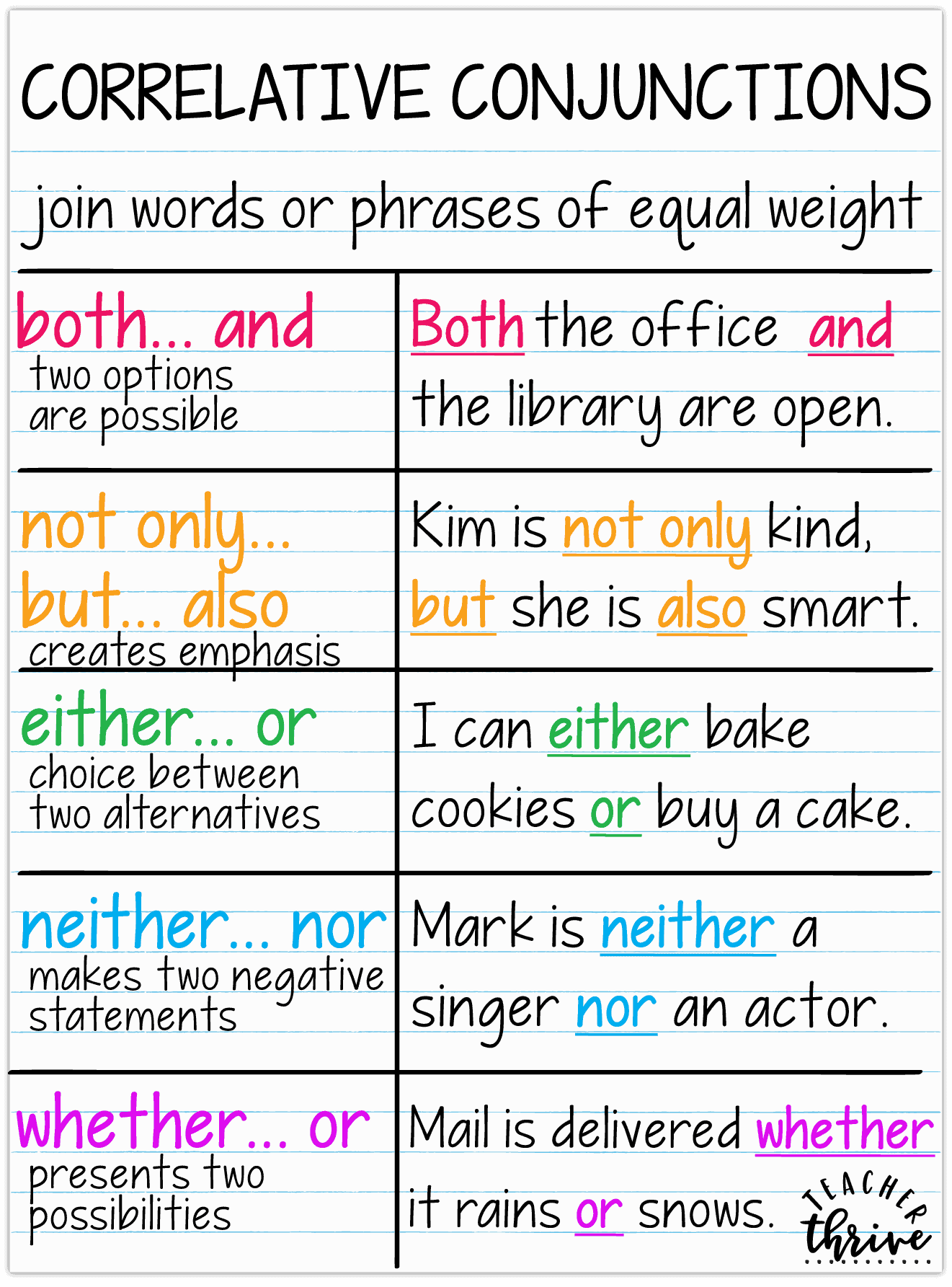 Paired Conjunctions Worksheet