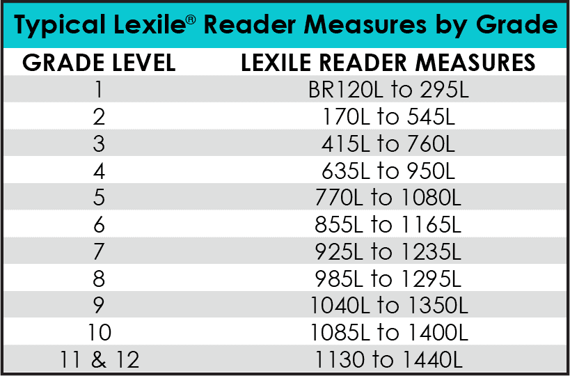 Lexile Range Chart Grade Level