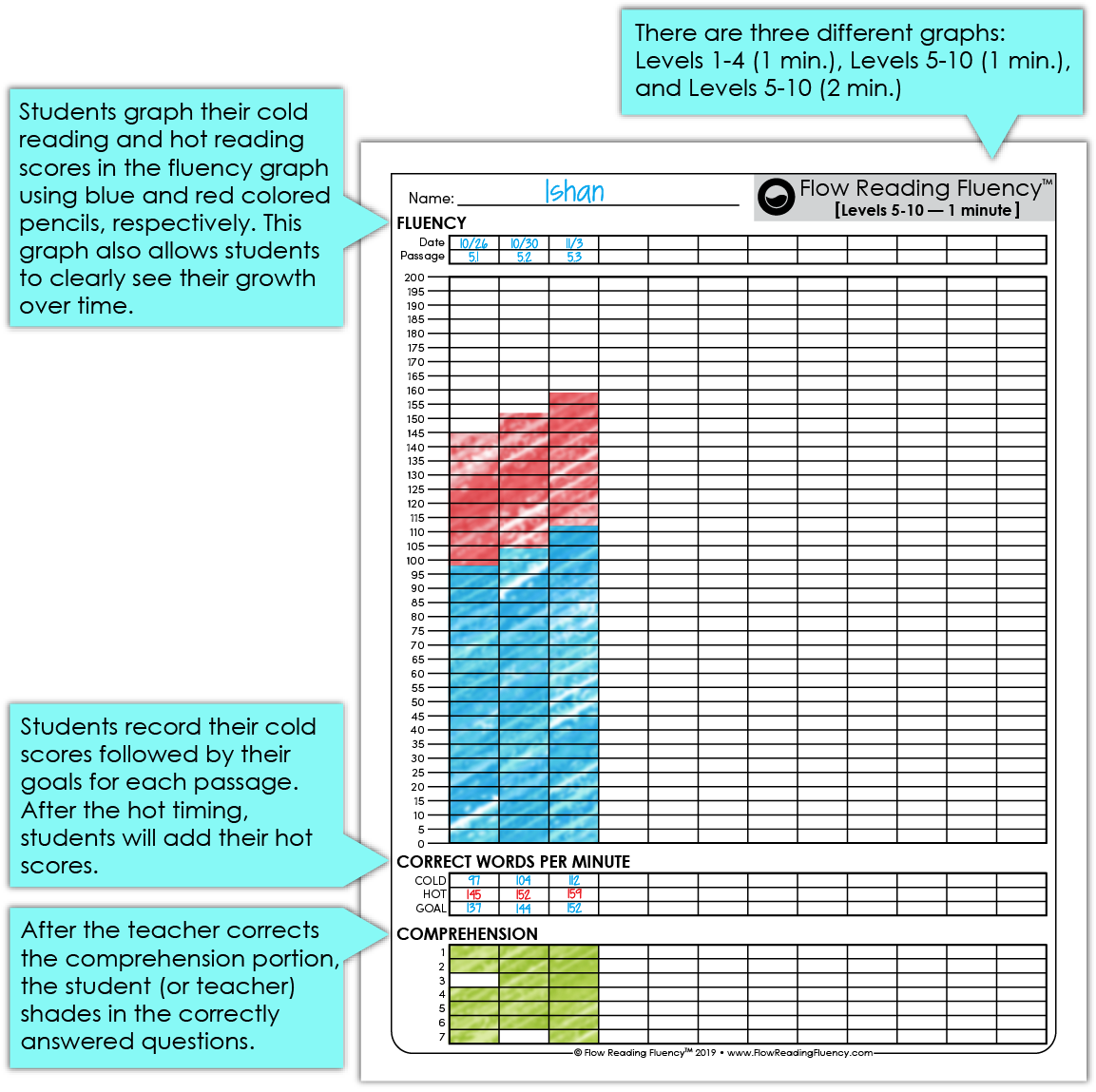 Reading Fluency Graphing Chart