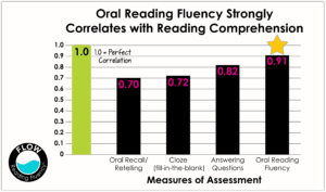 Reading Fluency