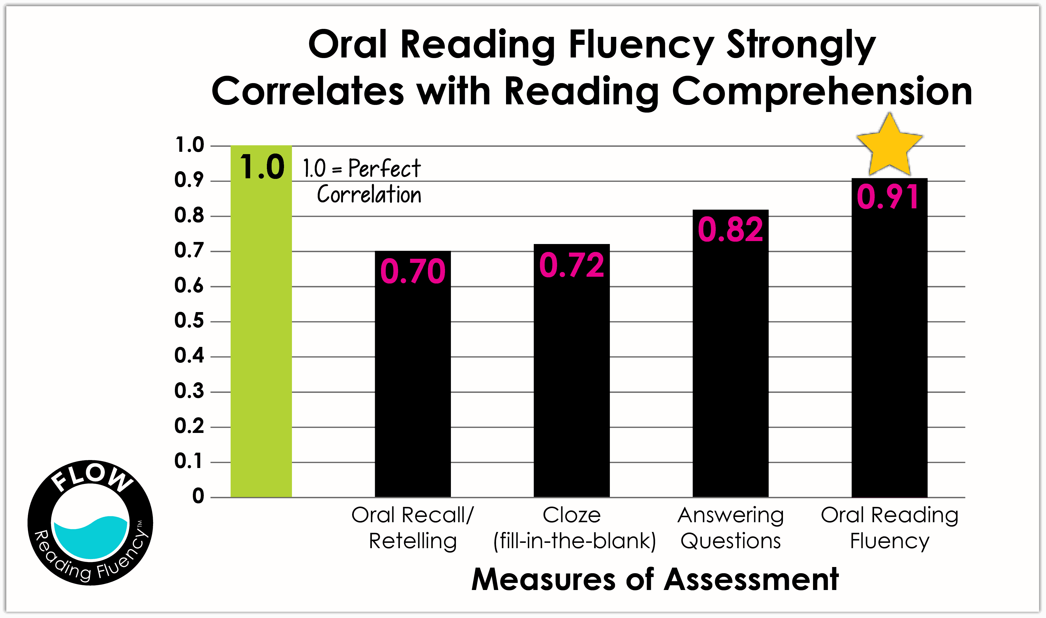 how-to-develop-sentence-fluency-in-your-writing-shurley-english-blog