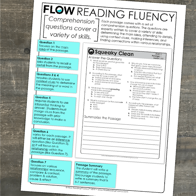 Why is Reading Fluency So Important? • Teacher Thrive