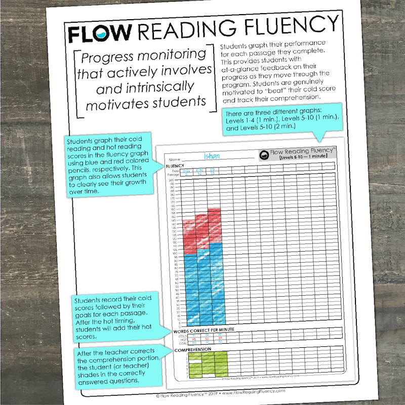 Why is Reading Fluency So Important? • Teacher Thrive