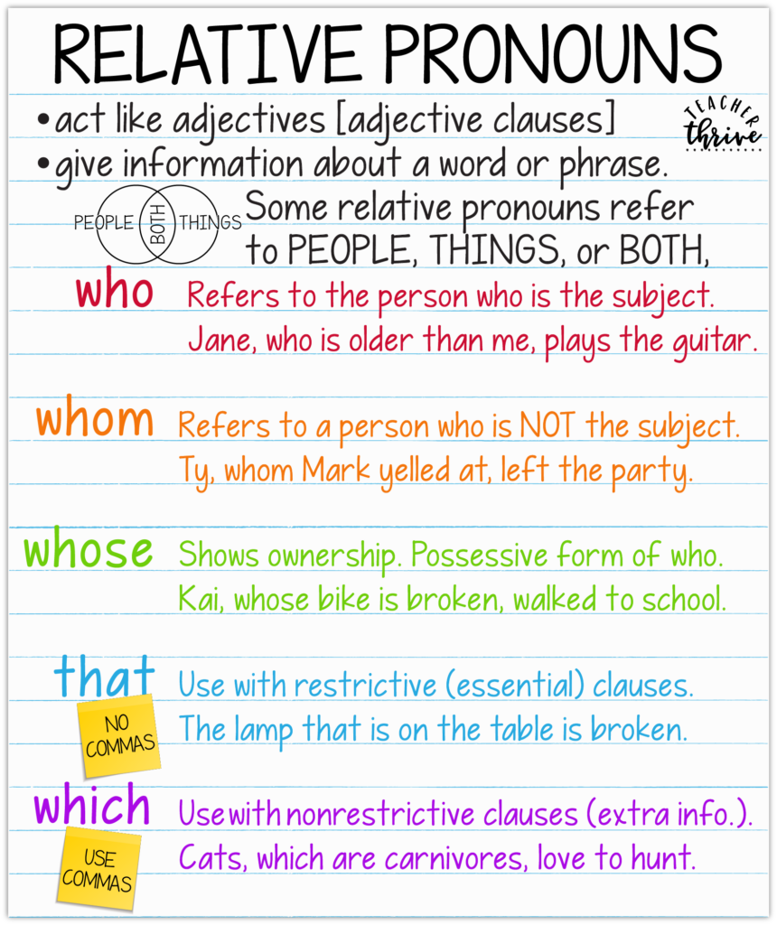 Relative Pronouns • Teacher Thrive