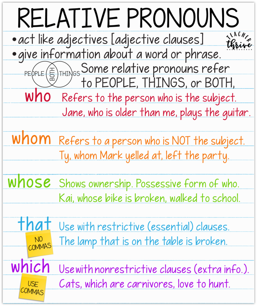 Relative Pronouns Teacher Thrive
