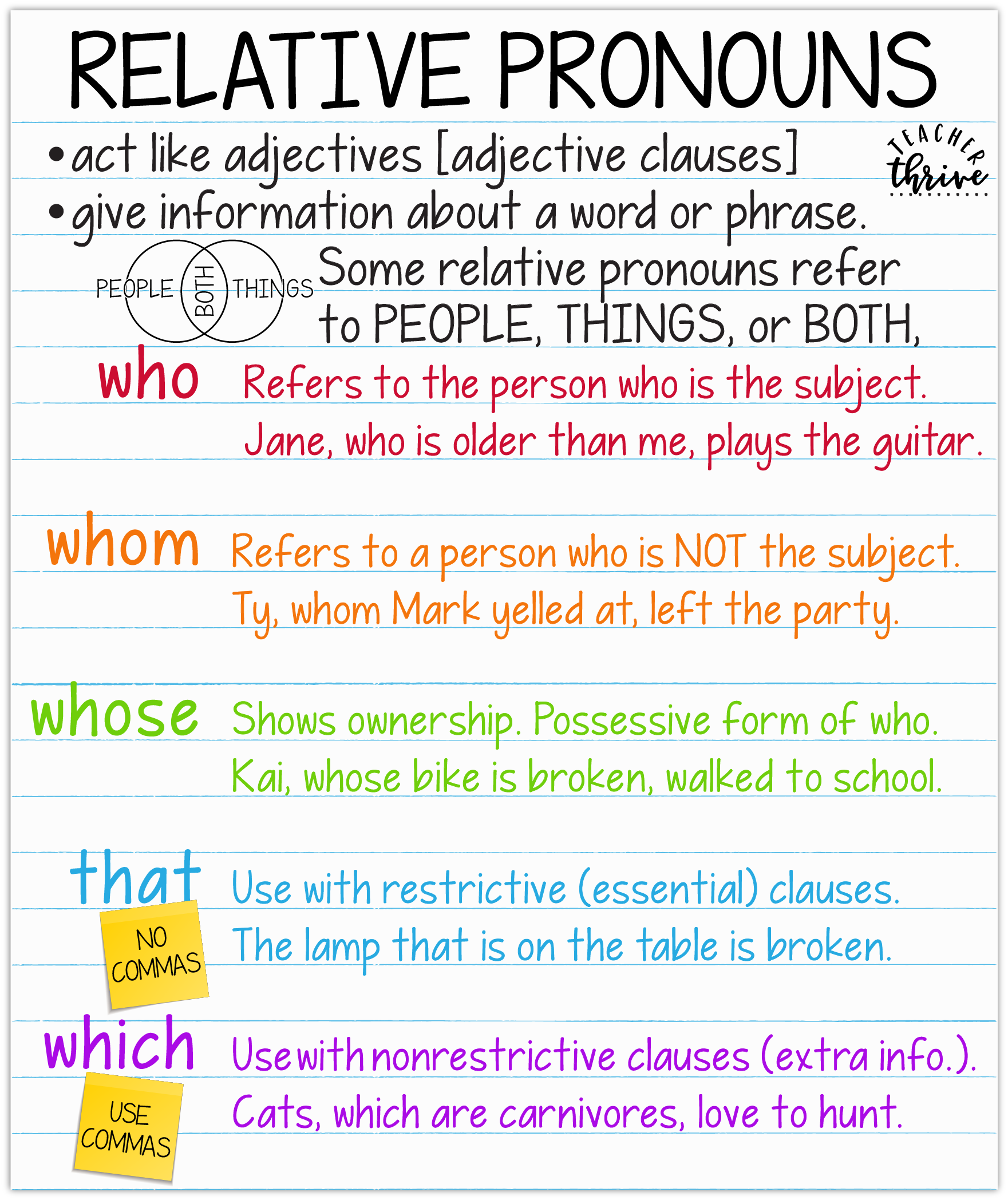 Fourth Grade Grammar Relative Pronouns Teacher Thrive Relative Pronouns Teaching Grammar