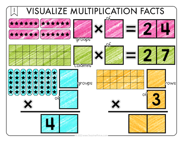math-tiles-visualizing-multiplication-facts-teacher-thrive