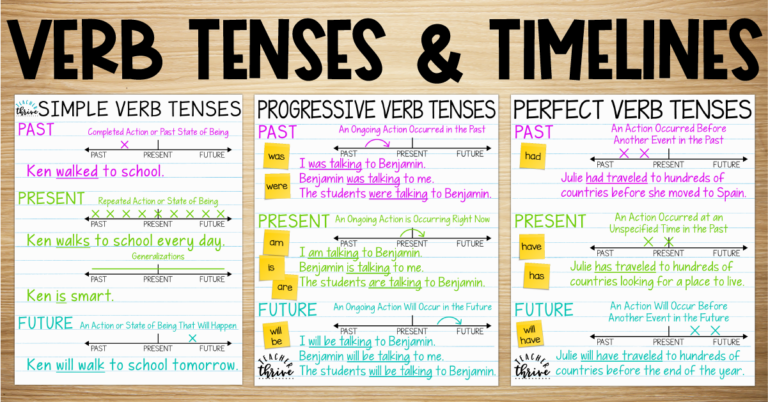 Verb Tenses and Timelines