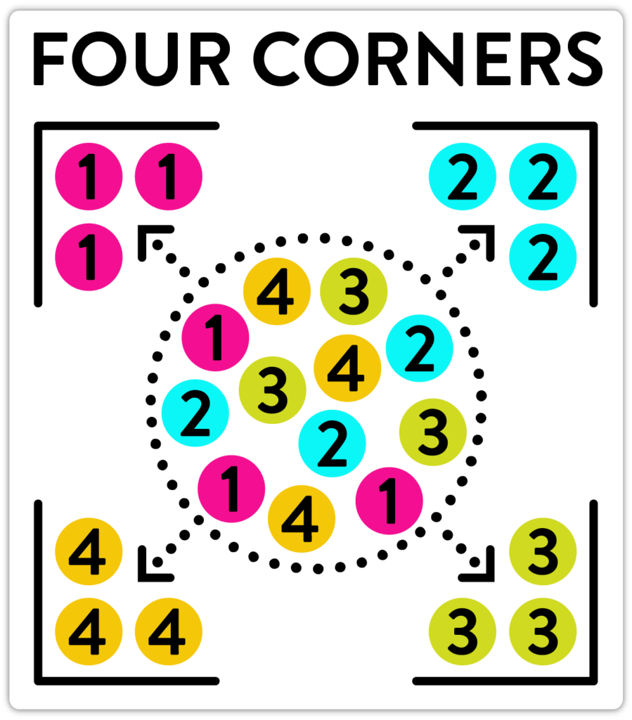 Cooperative Learning Activities for Grades 36+ • Teacher Thrive