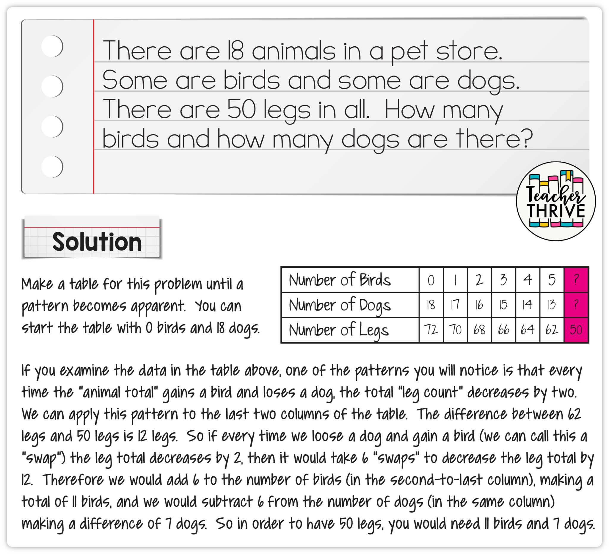 problem solving used in math