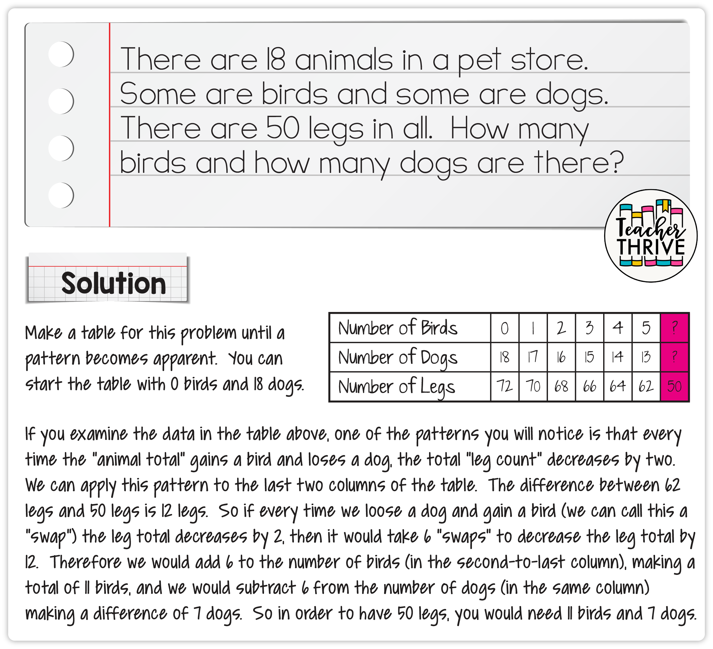 solves-routine-and-non-routine-problem-mathematics-2-quarter-1-week-9