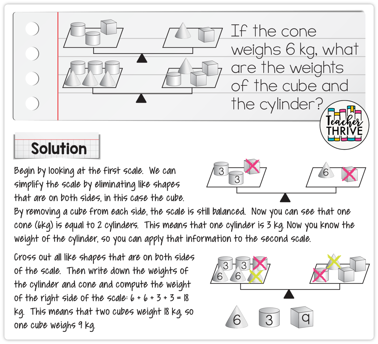 Problem Solving in Math • Teacher Thrive