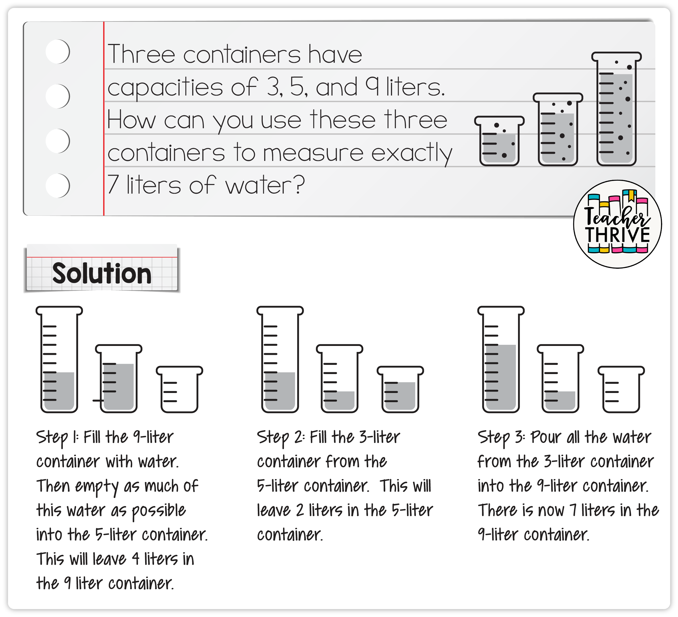 problem solving topics in math