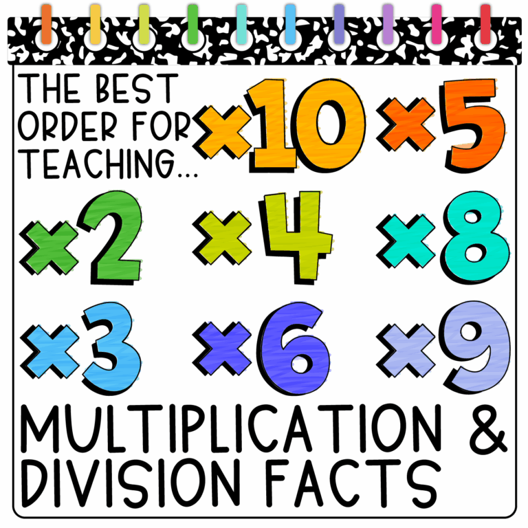 The Best Order to Teach Multiplication Facts: An 8-Step Guide to Rapid Fluency